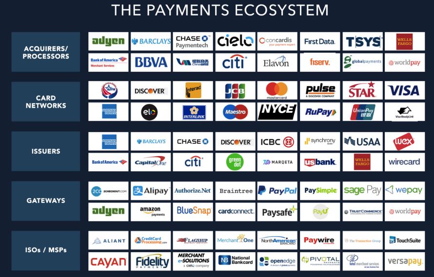 Payments Ecosystem