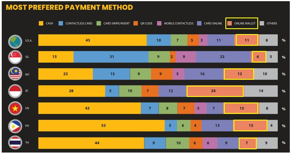 Most Preferred Payment Method - Geological