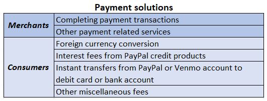 Payment Solutions