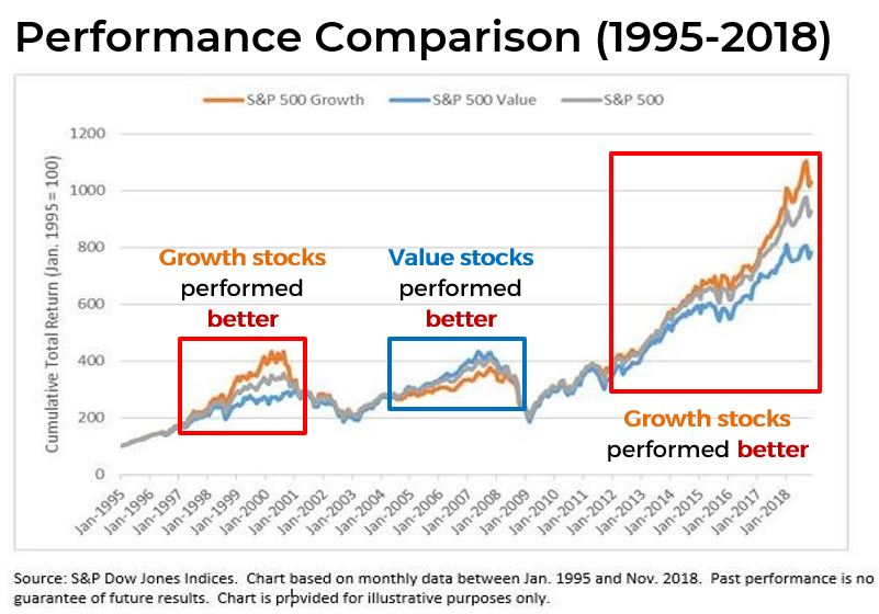 Performance comparison 1995 - 2018