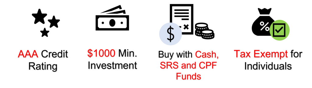 Bonds Overview