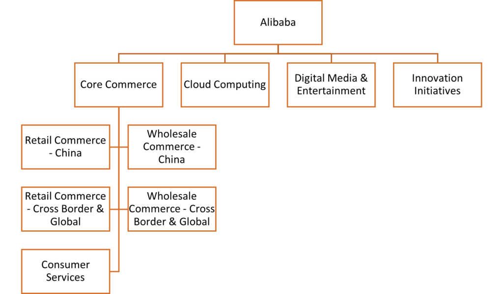 Alibaba ecosystem