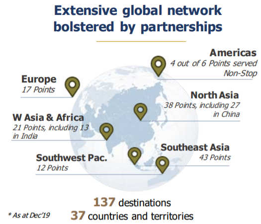 Global Network & Partnerships