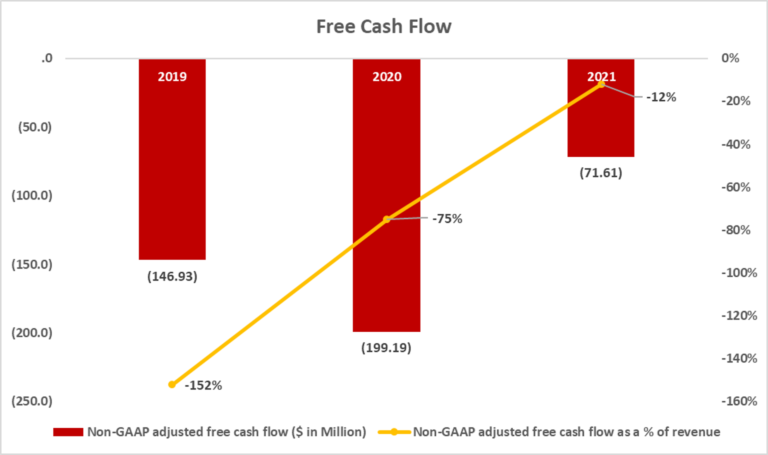 Free Cash Flow