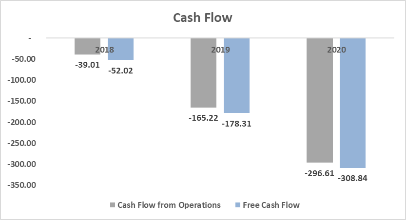 Cash Flow