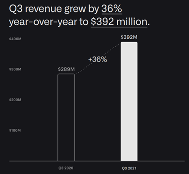 Palantir - Q3 2021 Revenue Growth