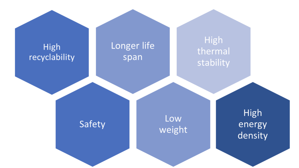 Traits of cobalt