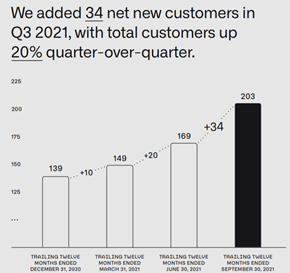 Palantir Q3 2021 Net New Customer