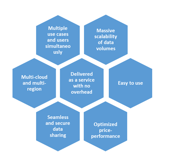 Key Elements Of The Product