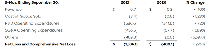 Cash Used In Operating Activities