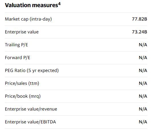 Valuation