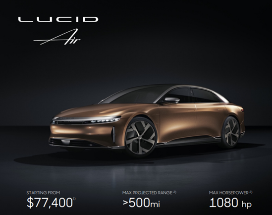 Lucid Air Statistics