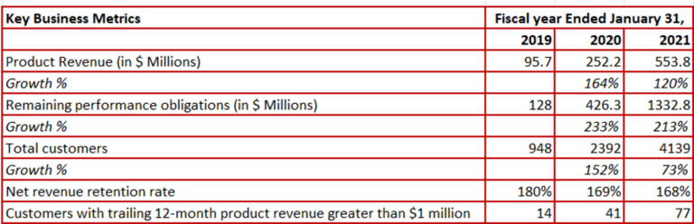 Key Business Metrics