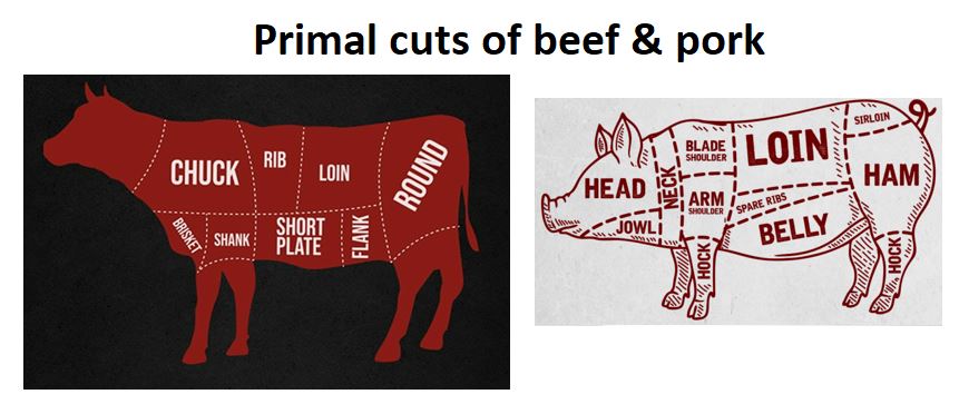 Primal Cuts Of Beef & Pork