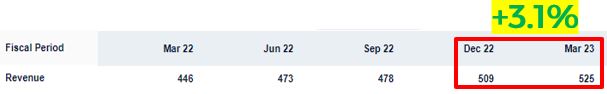 Q1 2023 revenue growth_Table