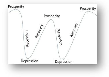 Stock Market Cycles