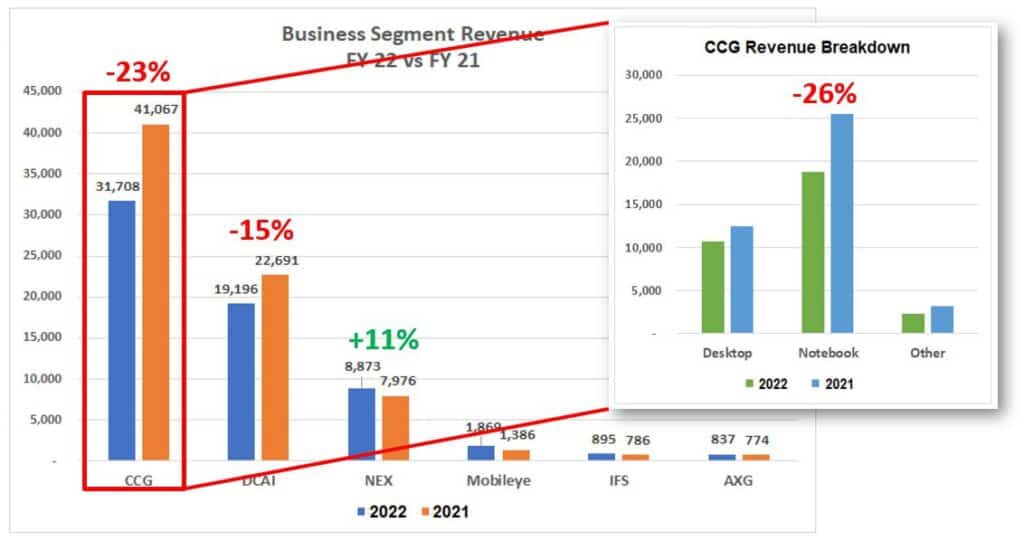 Revenue Breakdown