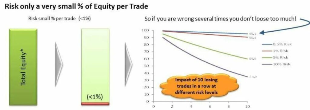 Risk Management