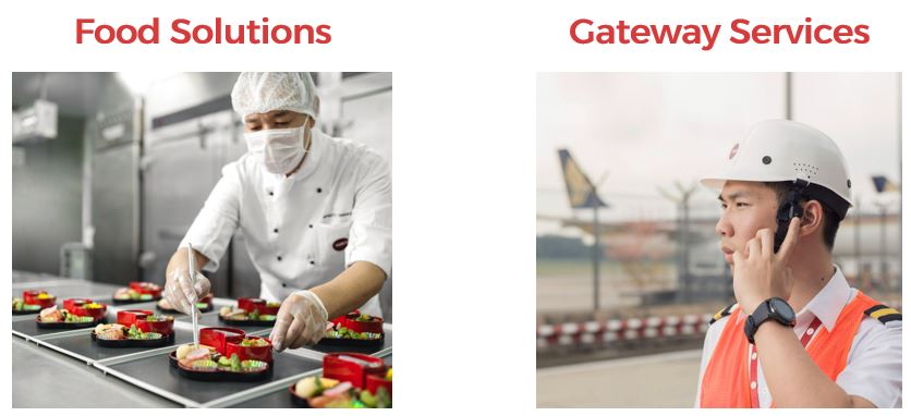 SATS food solutions and gateways services