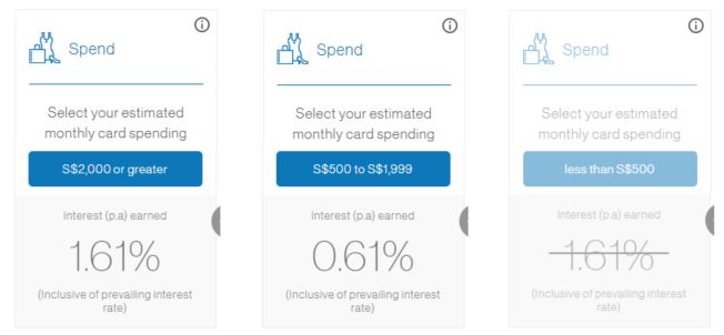 Standard Chartered Spending Rates