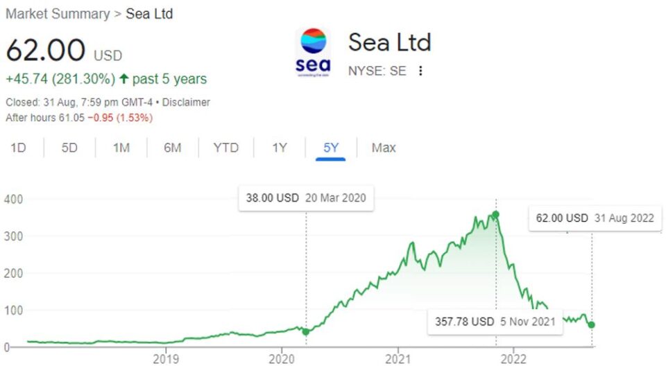 Sea Ltd, Part 1: Garena - Building a Global Gaming Cash Engine