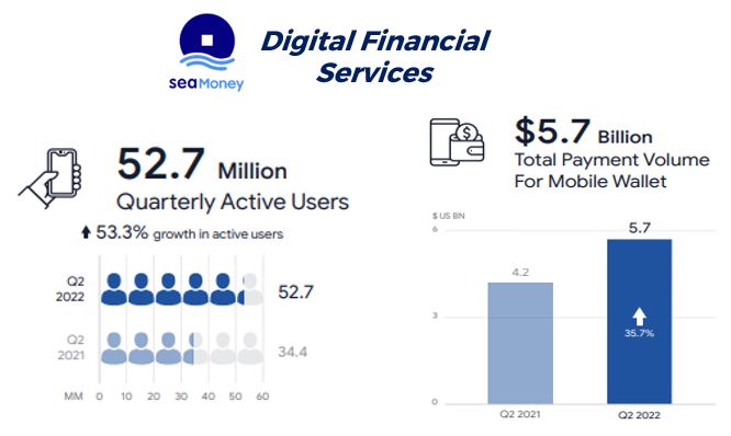 SEA Ltd Q2 2022 Infographics Report