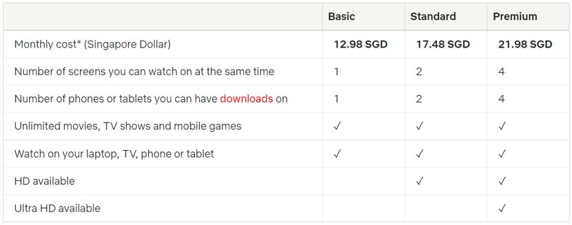 Netflix Singapore Fees