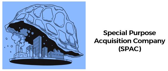 Demystifying Special Purpose Acquisition Companies (SPACs)  Value 