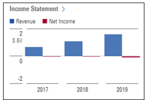 Income Statement