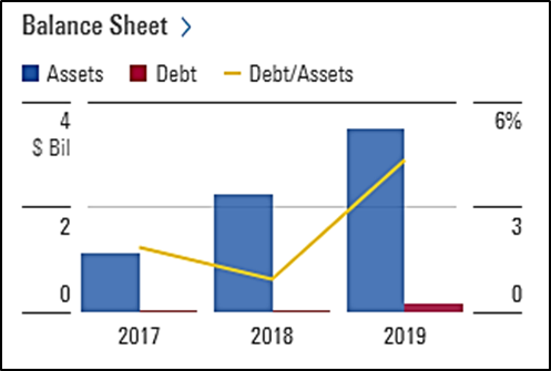 Balance Sheet