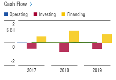 Cash Flow