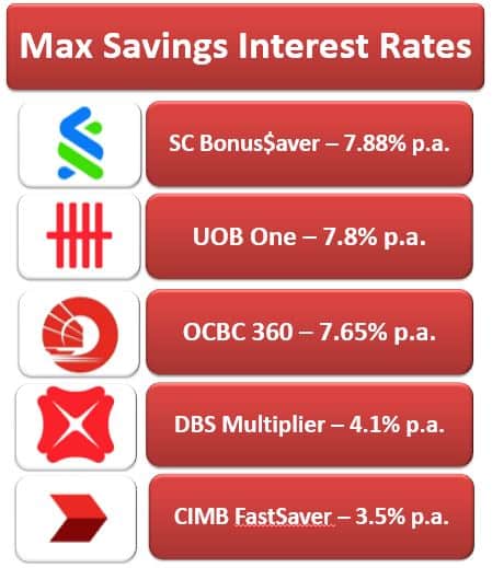 Savings rate Oct 2023