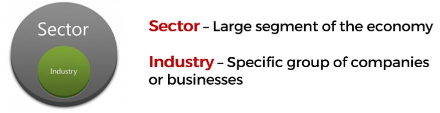 Sectors & Industries