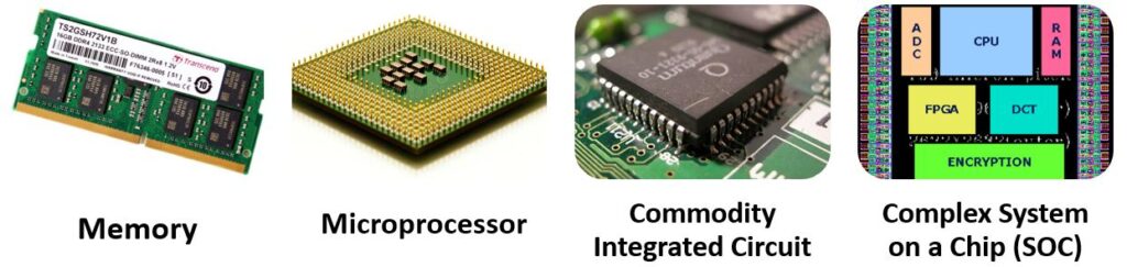 Semiconductor Products