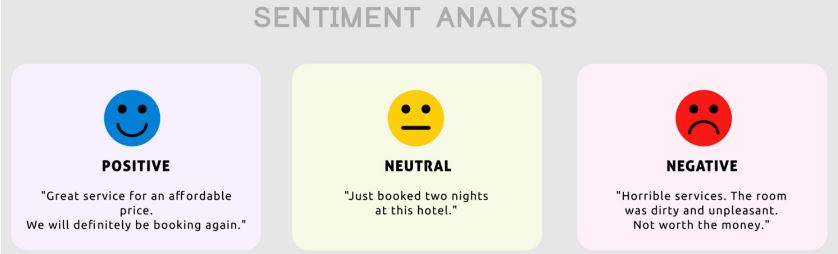 Sentiment Analysis