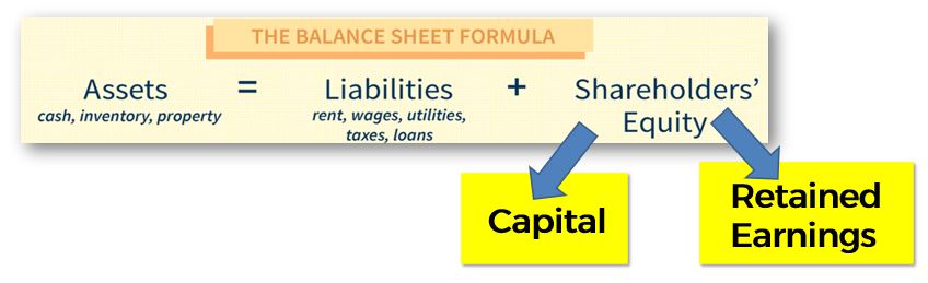 Balance Sheet Formula