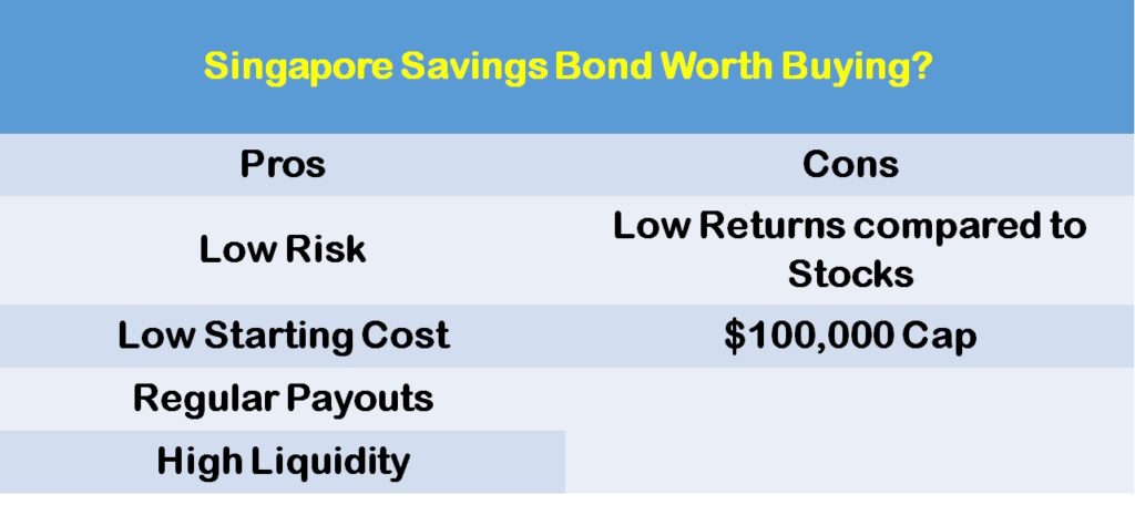 Singapore Savings Bonds (SSB) Pros And Cons