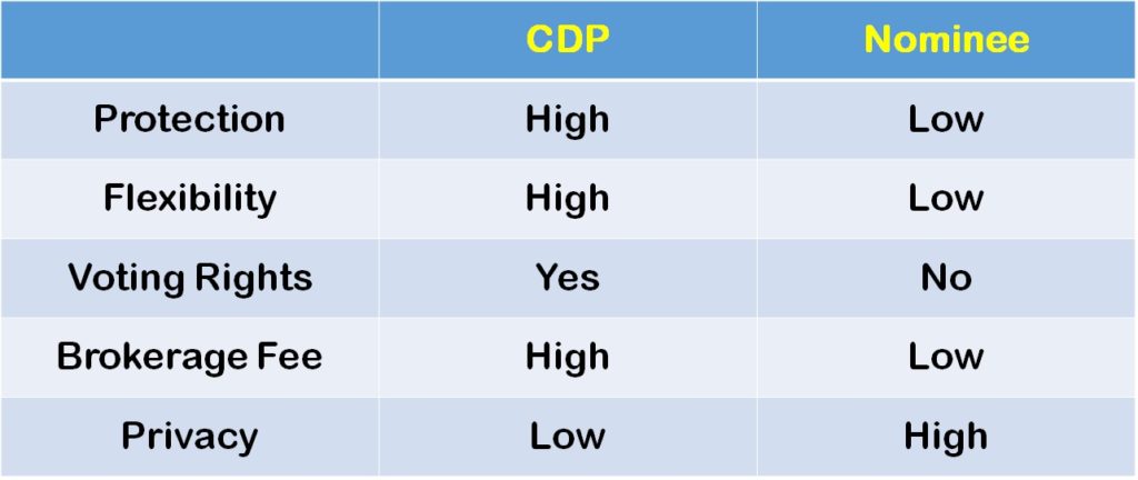 CDP Vs Nominee