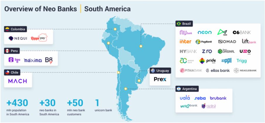 Overview of Neo Banks In South America