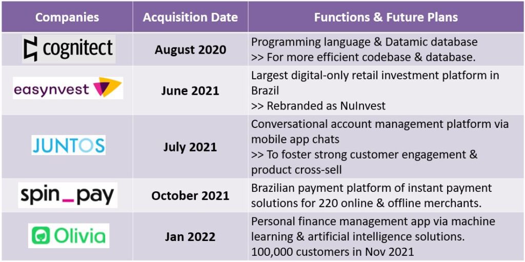 NuBank Strategic Acquisitions