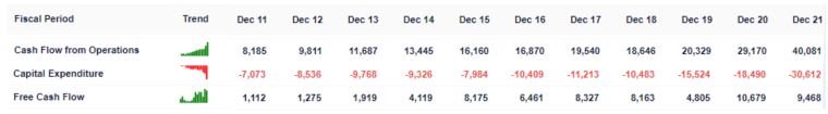 TSMC Free Cash Flow