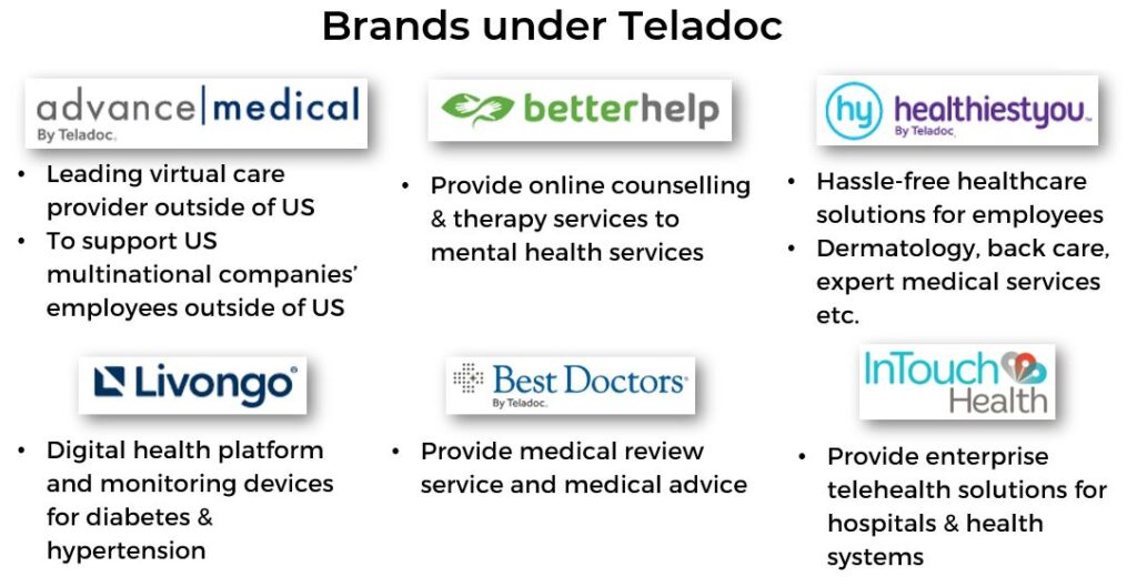 Brands Under Teladoc