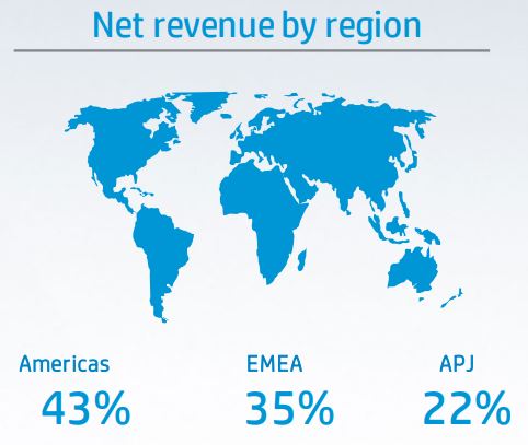 Revenue generated based on geographical location