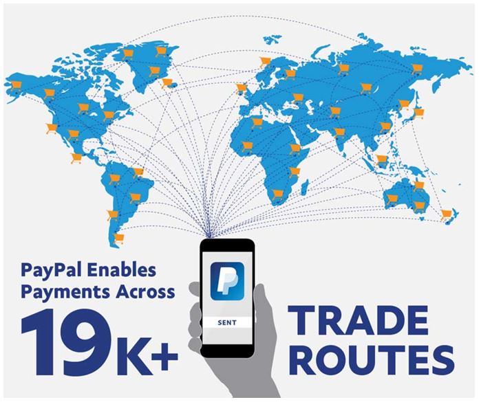 PayPal Enables Payments Across 19k+ Trade Routes