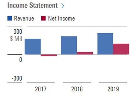 Income Statement