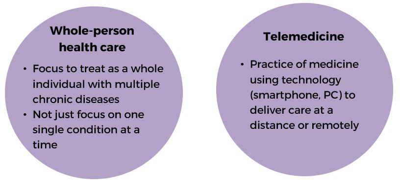 Whole-person Health Care And Telemedicine