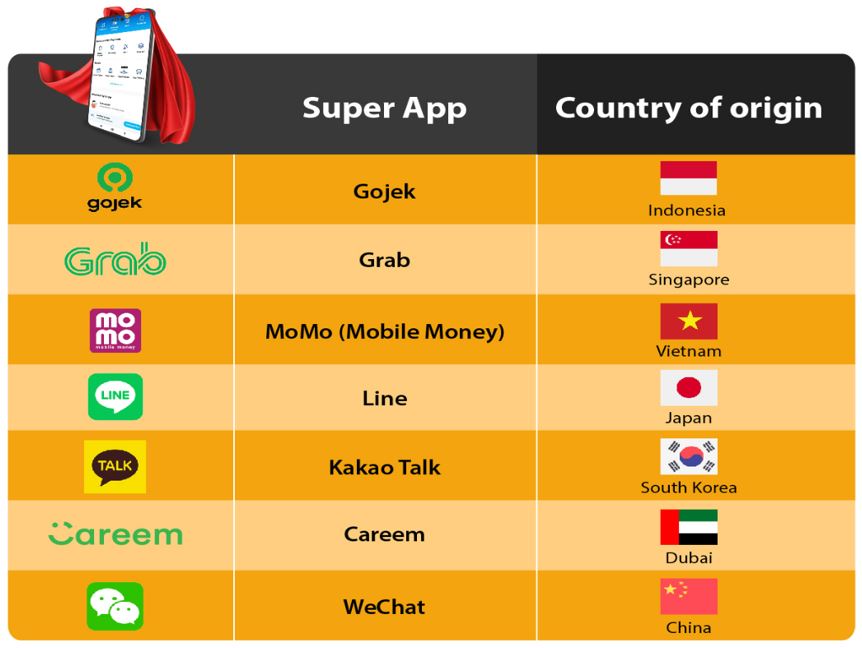 World SuperApp List