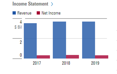 Income Statement