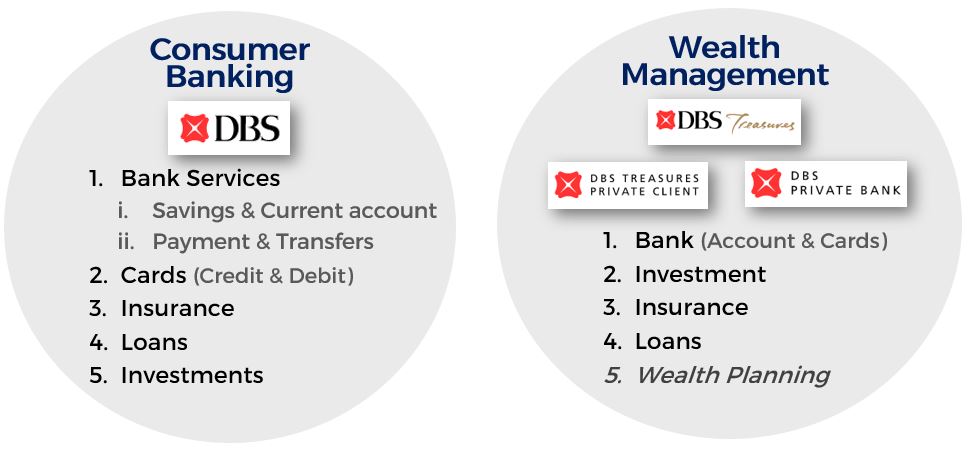 Consumer Banking & Wealth Management