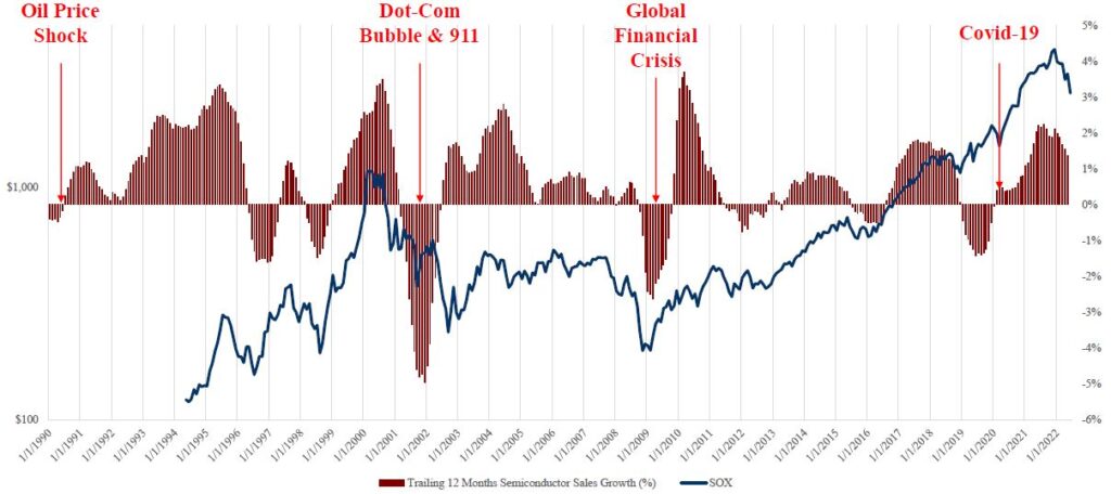 Cyclical Fluctuations